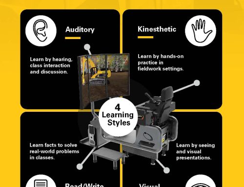 Unlock Operator Success with Flexible Learning Styles