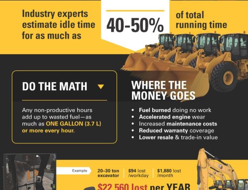 The Hidden Costs of Idle Time