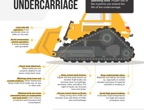 Extend the Life of an Undercarriage