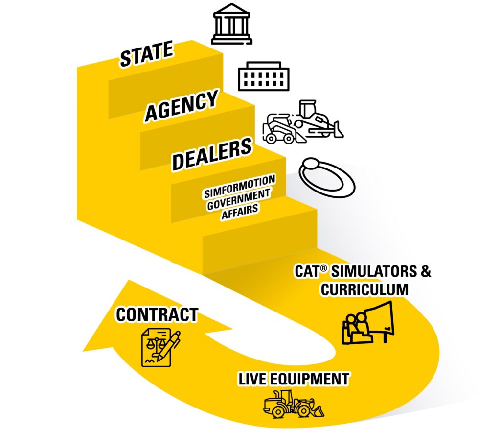 CatSimulators_Government-Affairs-Dealer
