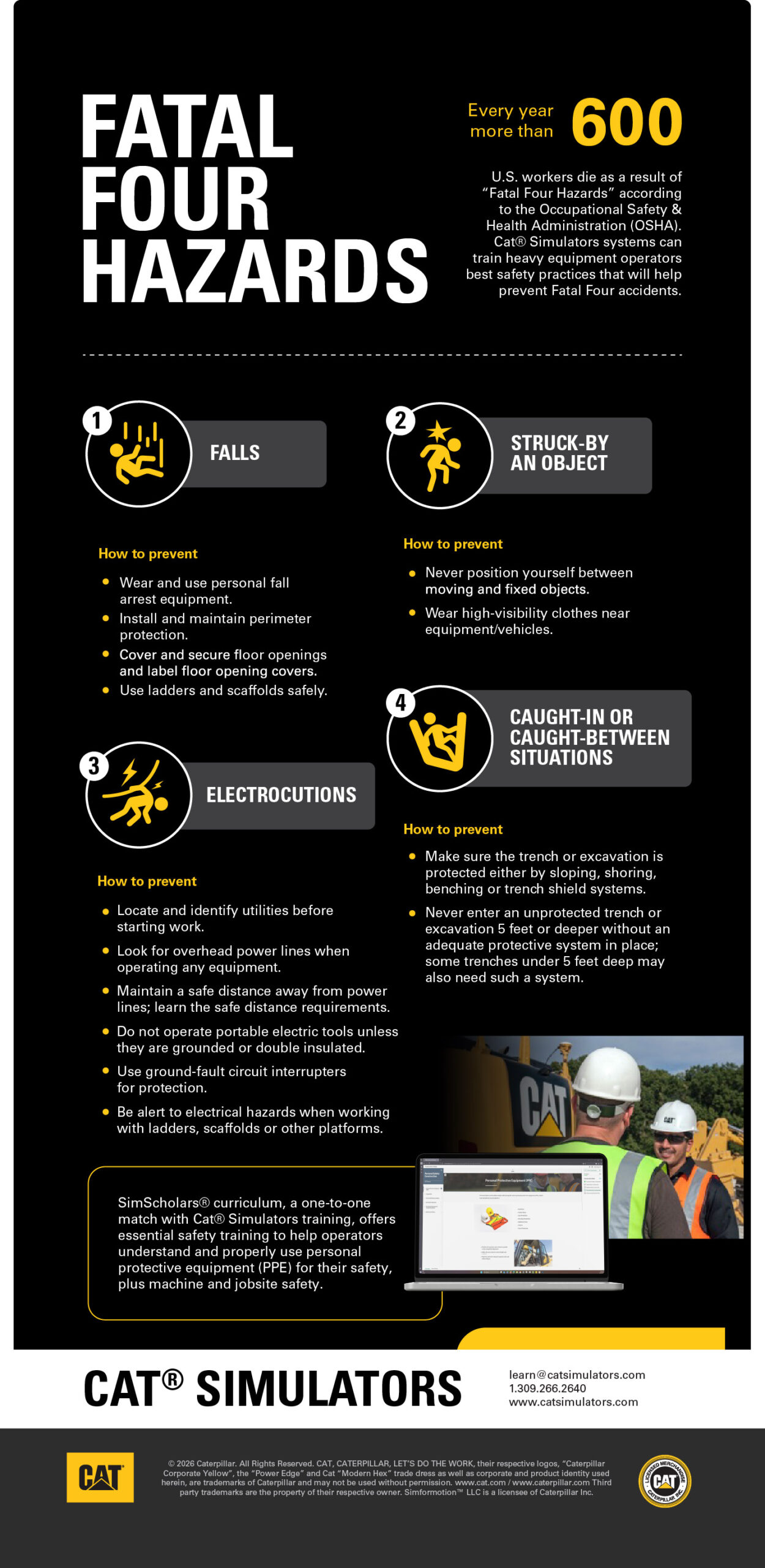 Fatal Four Hazards infographic describing the top fatal hazards on a construction site